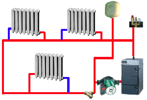 Однотрубная схема системы отопления загородного дома