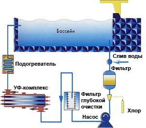 система очистки бассейна